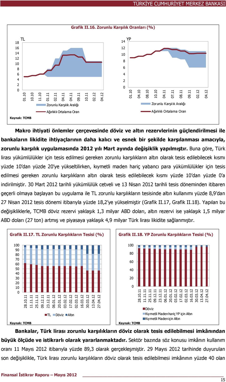 ihtiyati önlemler çerçevesinde döviz ve altın rezervlerinin güçlendirilmesi ile bankaların likidite ihtiyaçlarının daha kalıcı ve esnek bir şekilde karşılanması amacıyla, zorunlu karşılık