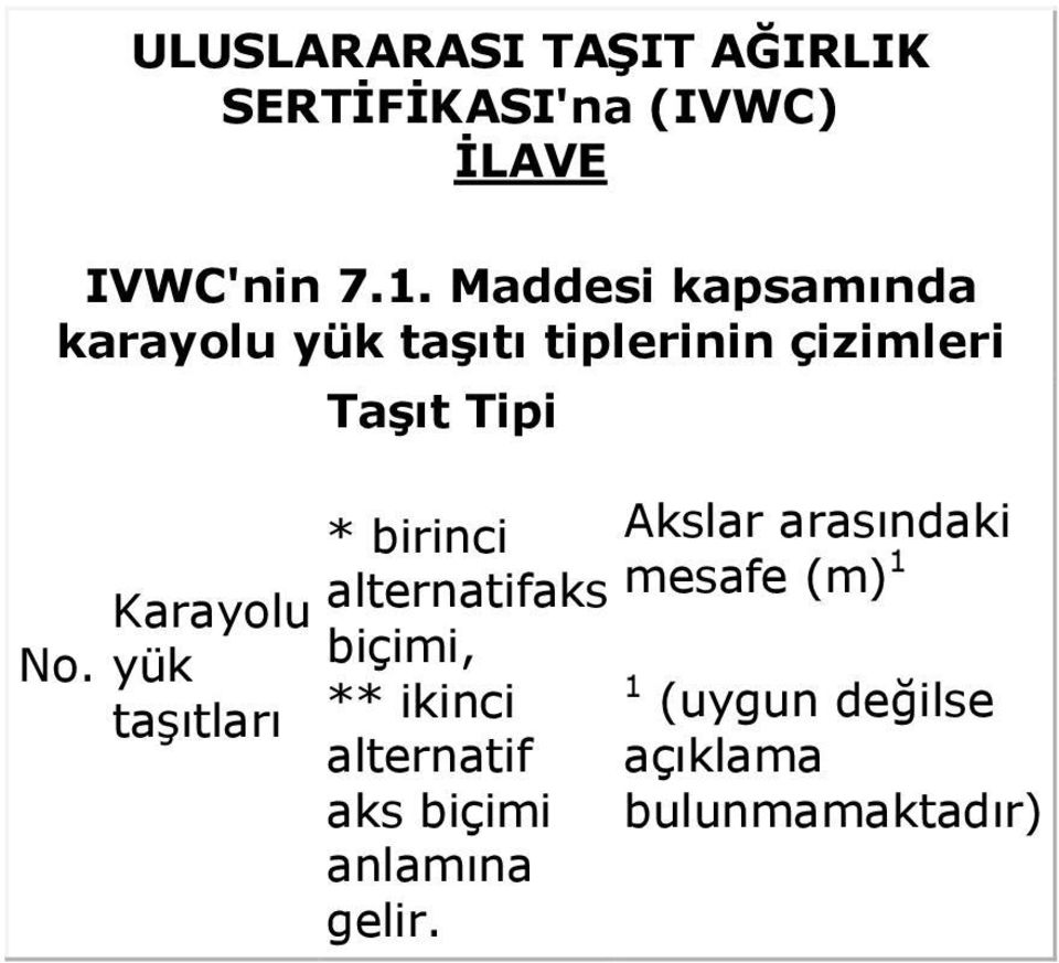 Karayolu yük taşıtları Taşıt Tipi * birinci alternatifaks biçimi, ** ikinci