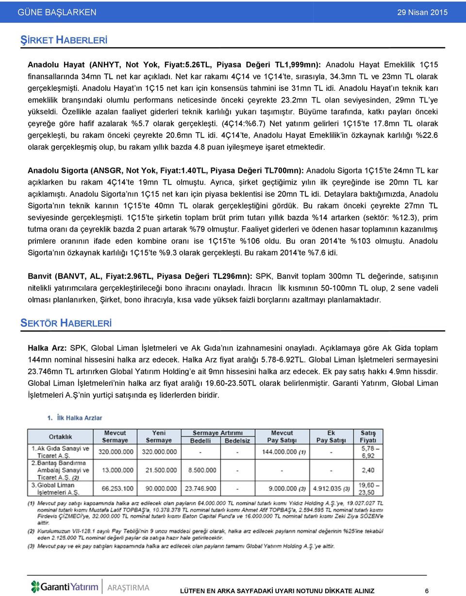 Anadolu Hayat ın teknik karı emeklilik branşındaki olumlu performans neticesinde önceki çeyrekte 23.2mn TL olan seviyesinden, 29mn TL ye yükseldi.