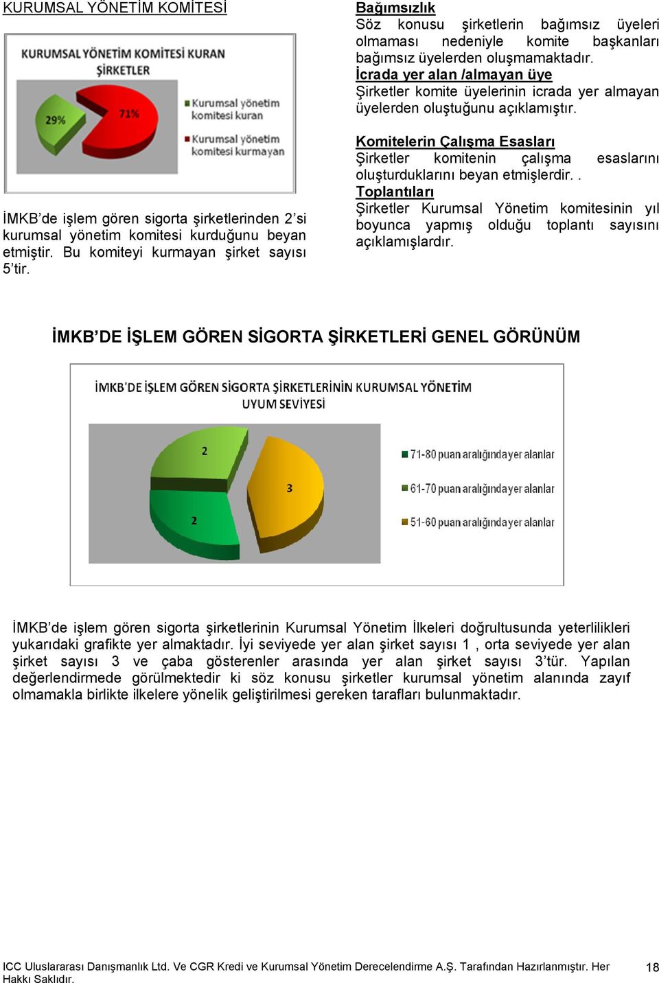 Đcrada yer alan /almayan üye Şirketler komite üyelerinin icrada yer almayan üyelerden oluştuğunu açıklamıştır.