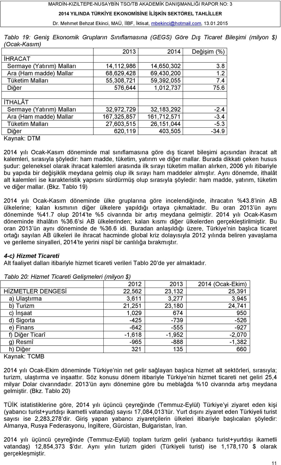 4 Ara (Ham madde) Mallar 167,325,857 161,712,571-3.4 Tüketim Malları 27,603,515 26,151,044-5.3 Diğer 620,119 403,505-34.