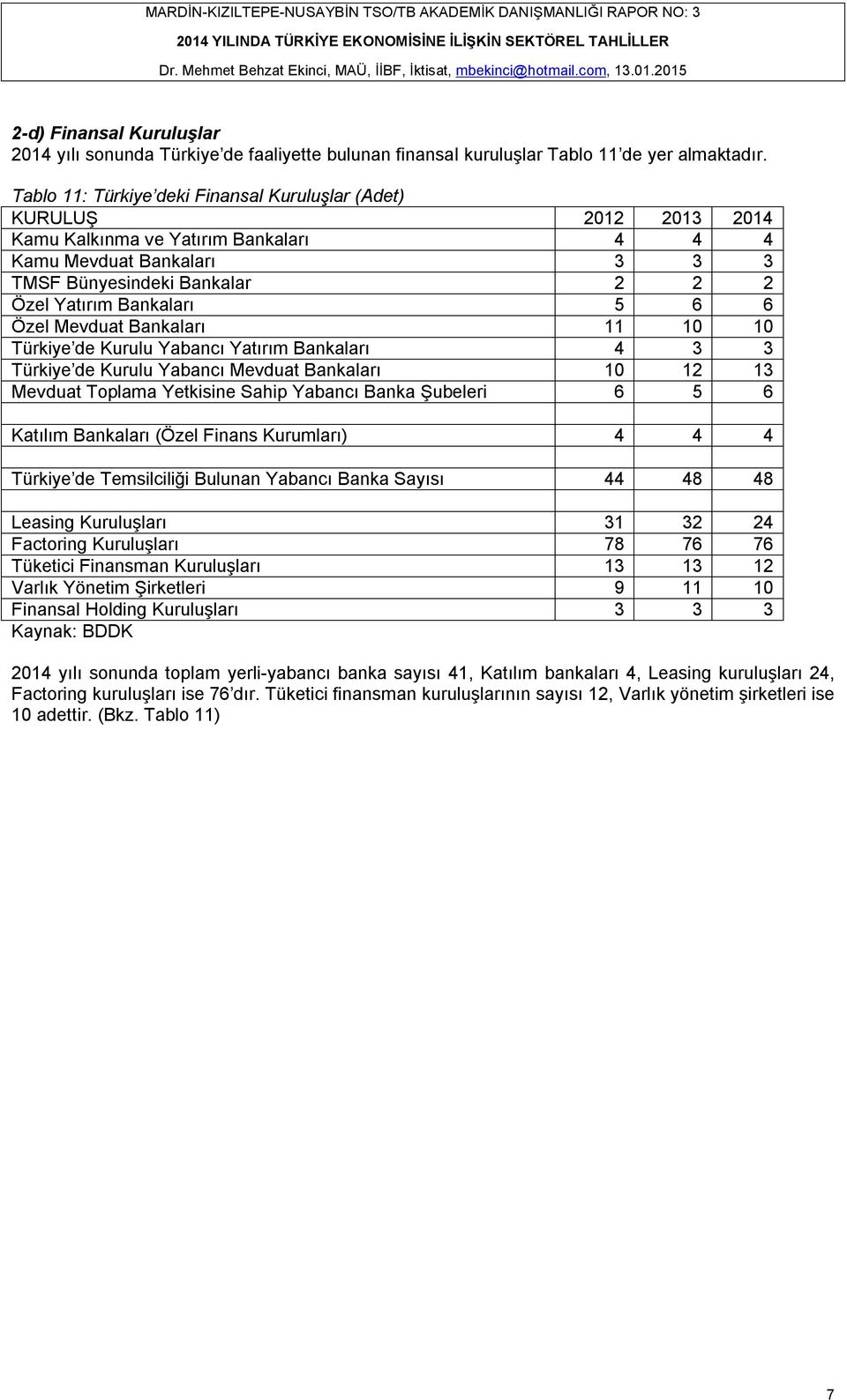 5 6 6 Özel Mevduat Bankaları 11 10 10 Türkiye de Kurulu Yabancı Yatırım Bankaları 4 3 3 Türkiye de Kurulu Yabancı Mevduat Bankaları 10 12 13 Mevduat Toplama Yetkisine Sahip Yabancı Banka Şubeleri 6 5