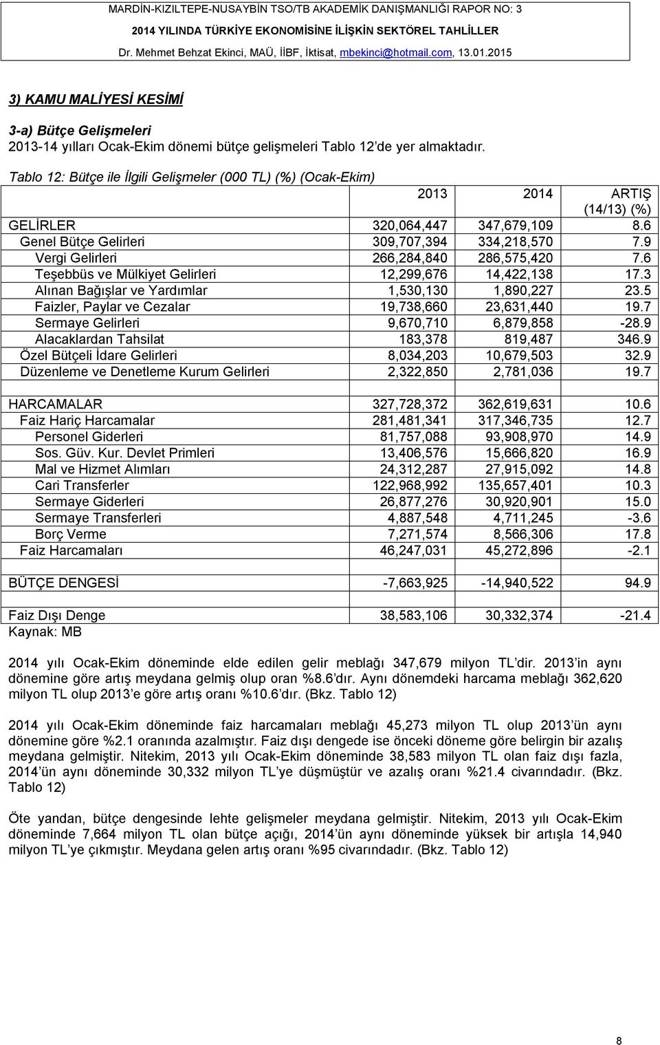 9 Vergi Gelirleri 266,284,840 286,575,420 7.6 Teşebbüs ve Mülkiyet Gelirleri 12,299,676 14,422,138 17.3 Alınan Bağışlar ve Yardımlar 1,530,130 1,890,227 23.