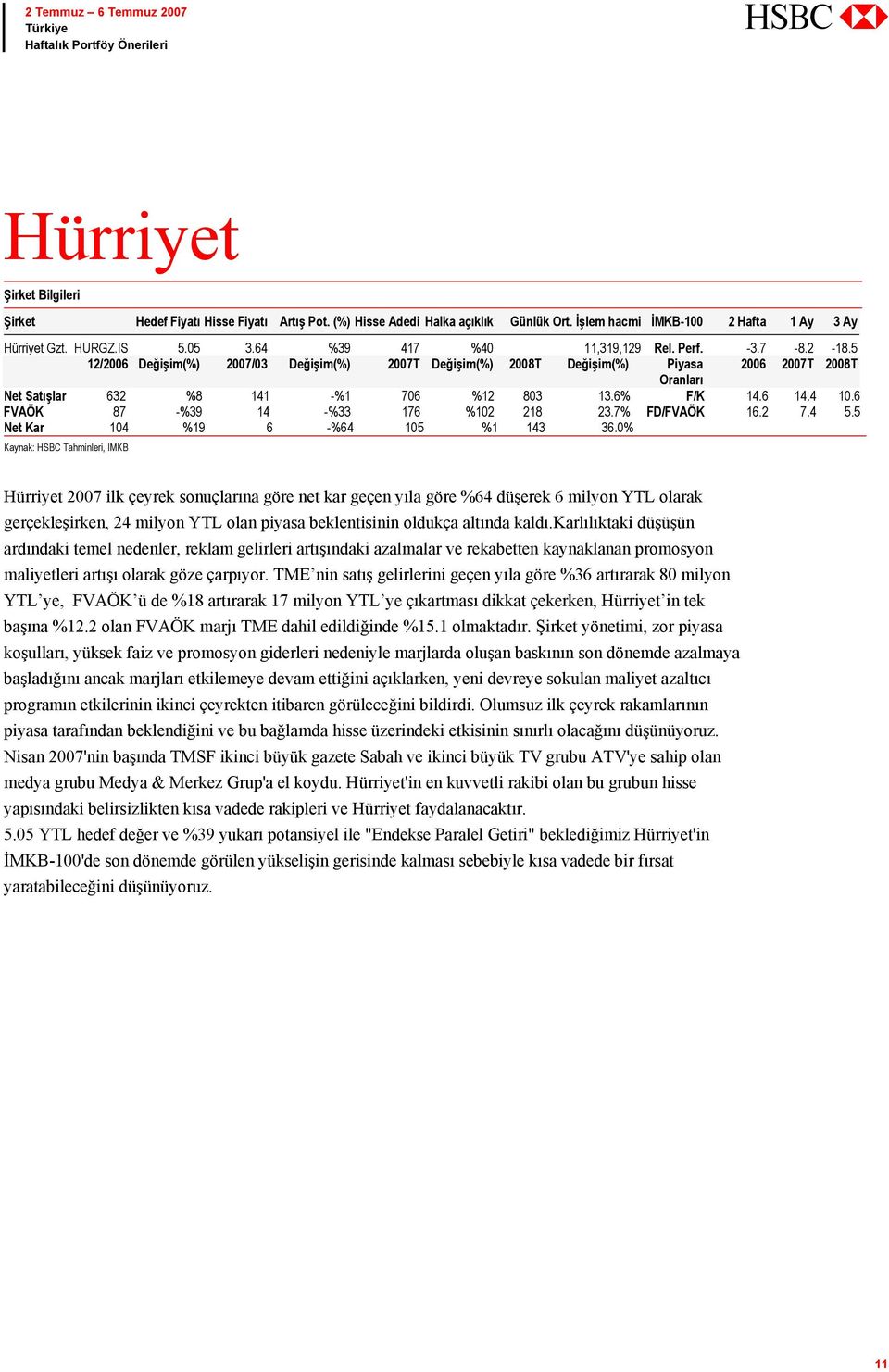 0% Kaynak: HSBC Tahminleri, IMKB Hürriyet 2007 ilk çeyrek sonuçlarına göre net kar geçen yıla göre %64 düşerek 6 milyon YTL olarak gerçekleşirken, 24 milyon YTL olan piyasa beklentisinin oldukça