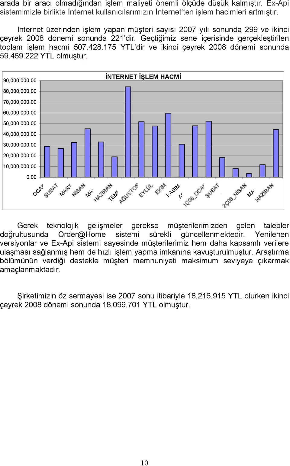 175 YTL dir ve ikinci çeyrek 2008 dönemi sonunda 59.469.222 YTL olmuştur. 90,000,000.00 İNTERNET İŞLEM HACMİ 80,000,000.00 70,000,000.00 60,000,000.00 50,000,000.00 40,000,000.00 30,000,000.