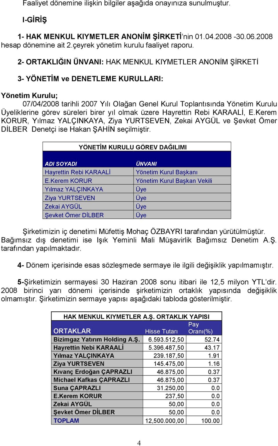 görev süreleri birer yıl olmak üzere Hayrettin Rebi KARAALİ, E.Kerem KORUR, Yılmaz YALÇINKAYA, Ziya YURTSEVEN, Zekai AYGÜL ve Şevket Ömer DİLBER Denetçi ise Hakan ŞAHİN seçilmiştir.