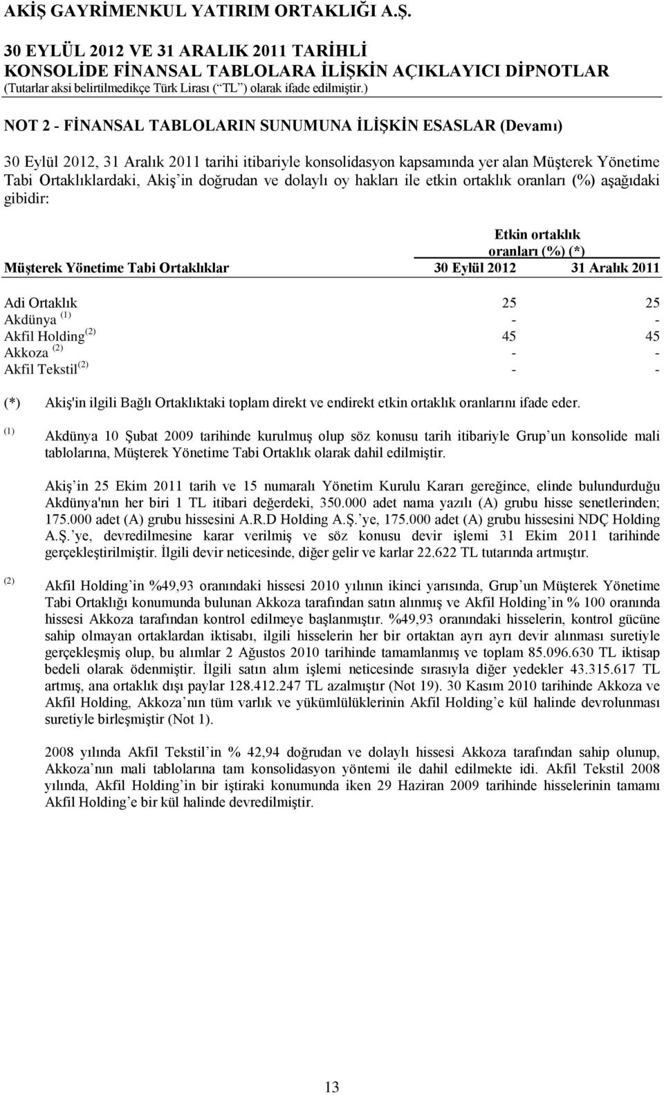 (2) 45 45 Akkoza (2) - - Akfil Tekstil (2) - - (*) Akiş'in ilgili Bağlı Ortaklıktaki toplam direkt ve endirekt etkin ortaklık oranlarını ifade eder.