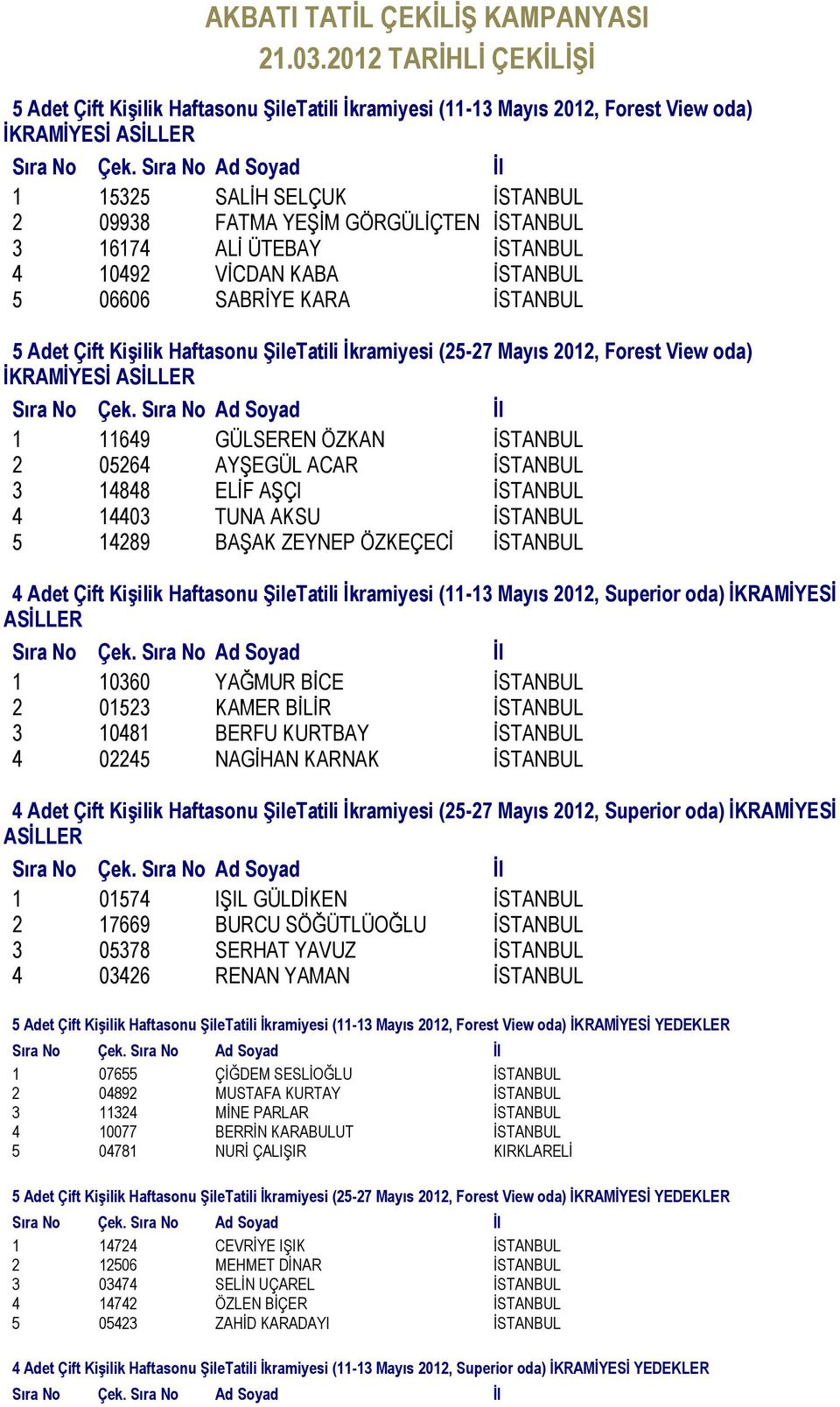 3 16174 ALĠ ÜTEBAY ĠSTANBUL 4 10492 VĠCDAN KABA ĠSTANBUL 5 06606 SABRĠYE KARA ĠSTANBUL 5 Adet Çift Kişilik Haftasonu ŞileTatili İkramiyesi (25-27 Mayıs 2012, Forest View oda) İKRAMİYESİ ASİLLER 1