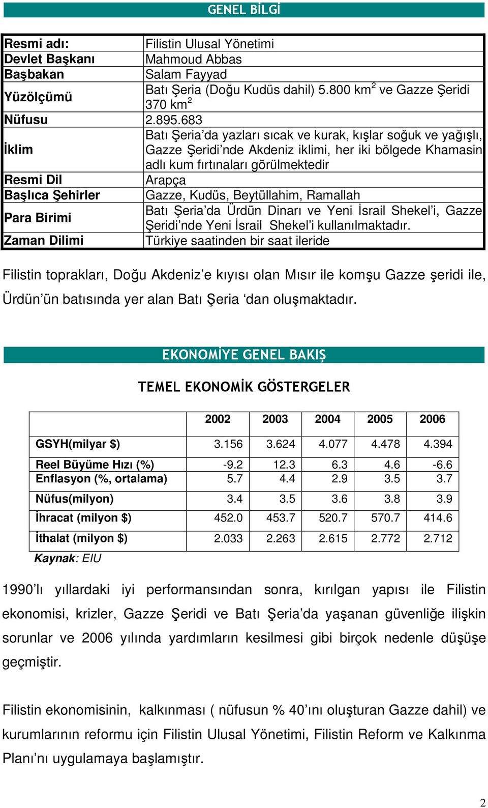 Gazze, Kudüs, Beytüllahim, Ramallah Para Birimi Batı Şeria da Ürdün Dinarı ve Yeni İsrail Shekel i, Gazze Şeridi nde Yeni İsrail Shekel i kullanılmaktadır.