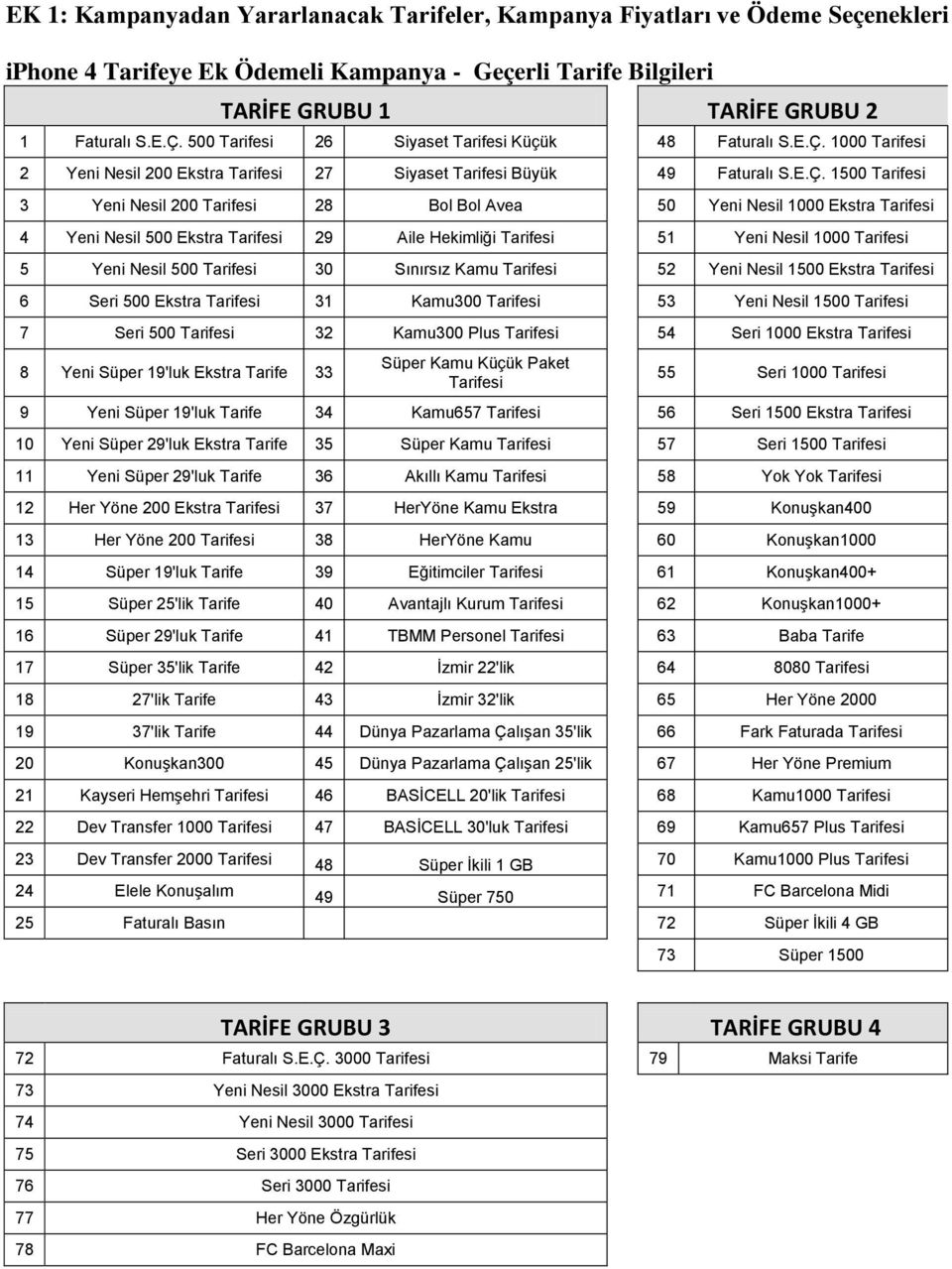 1000 Tarifesi 2 Yeni Nesil 200 Ekstra Tarifesi 27 Siyaset Tarifesi Büyük 49 Faturalı S.E.Ç.