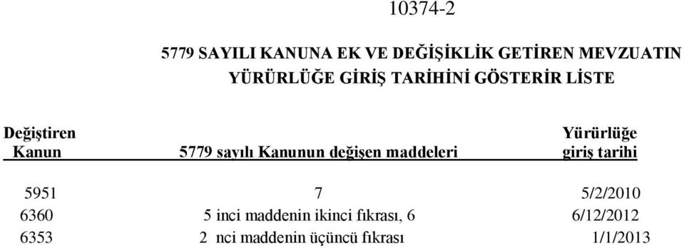 Kanunun değişen maddeleri giriş tarihi 5951 7 5/2/2010 6360 5 inci