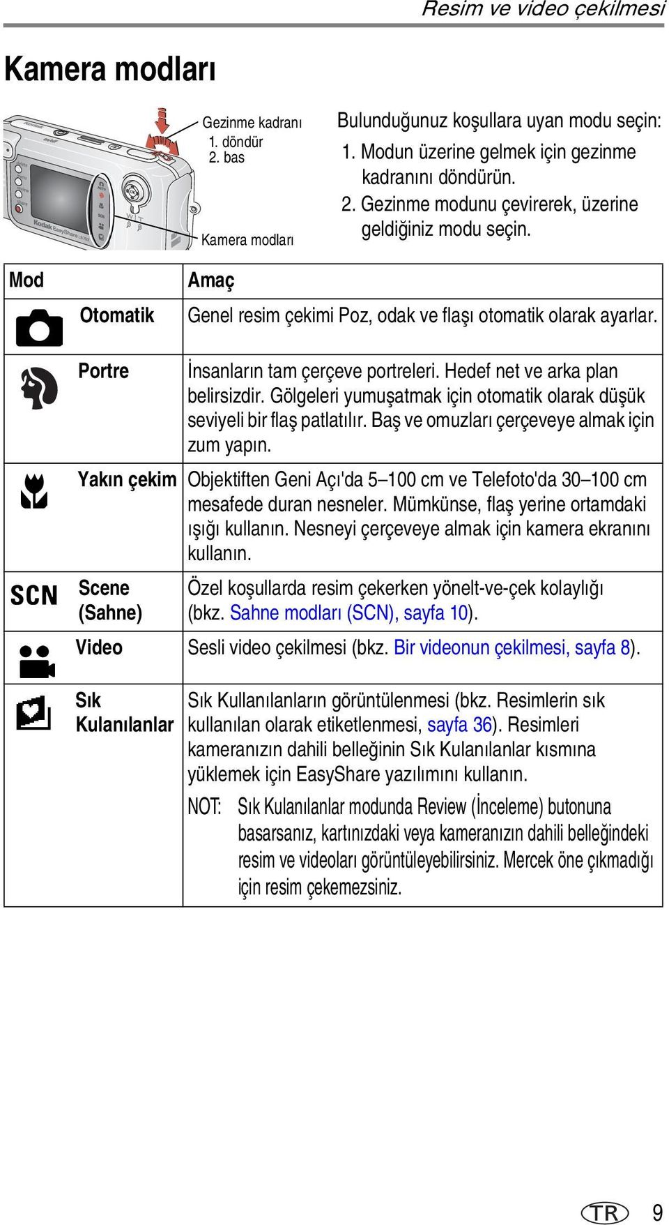 Gölgeleri yumuşatmak için otomatik olarak düşük seviyeli bir flaş patlatılır. Baş ve omuzları çerçeveye almak için zum yapın.