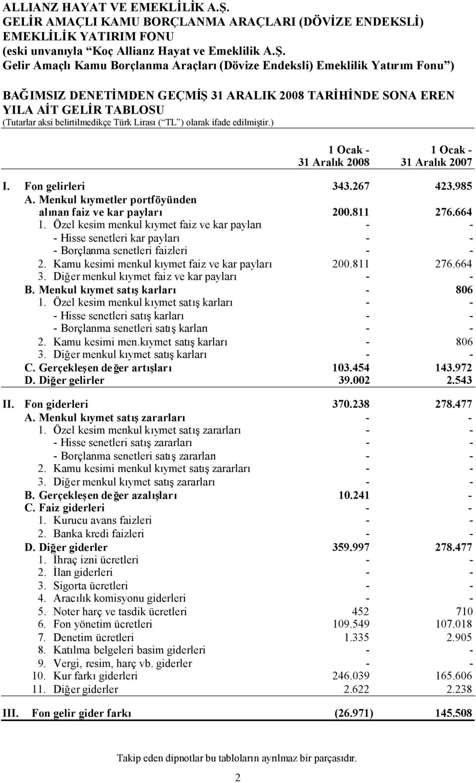 Kamu kesimi menkul kıymet faiz ve kar payları 200.811 276.664 3. Diğer menkul kıymet faiz ve kar payları - - B. Menkul kıymet satışkarları - 806 1.