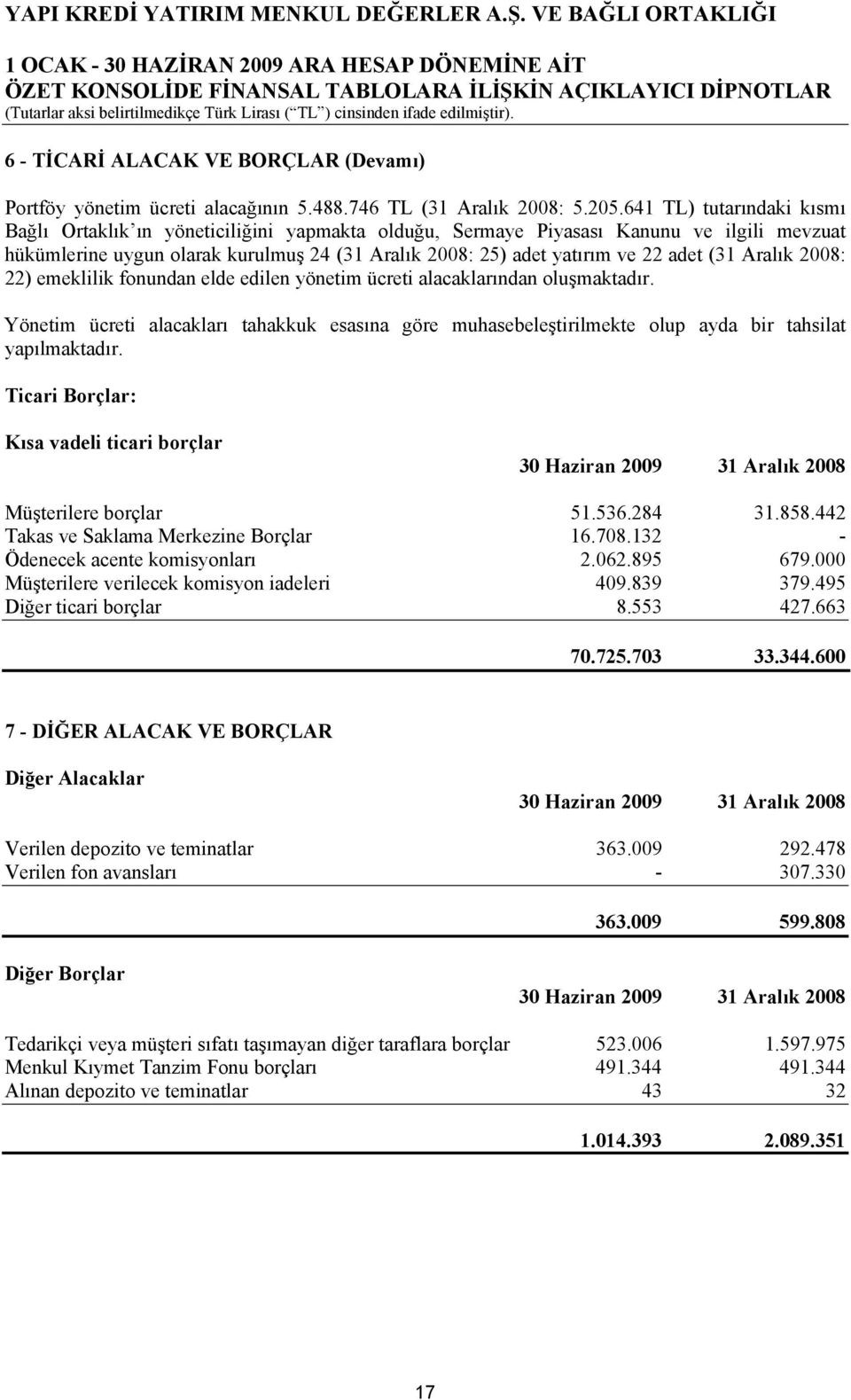 (31 Aralık 2008: 22) emeklilik fonundan elde edilen yönetim ücreti alacaklarından oluşmaktadır.