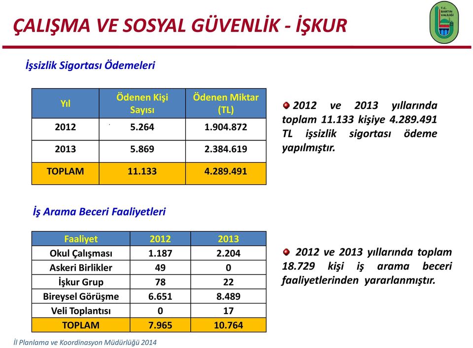 187 2.204 Askeri Birlikler 49 0 İşkur Grup 78 22 Bireysel Görüşme 6.651 8.489 Veli Toplantısı 0 17 TOPLAM 7.965 10.