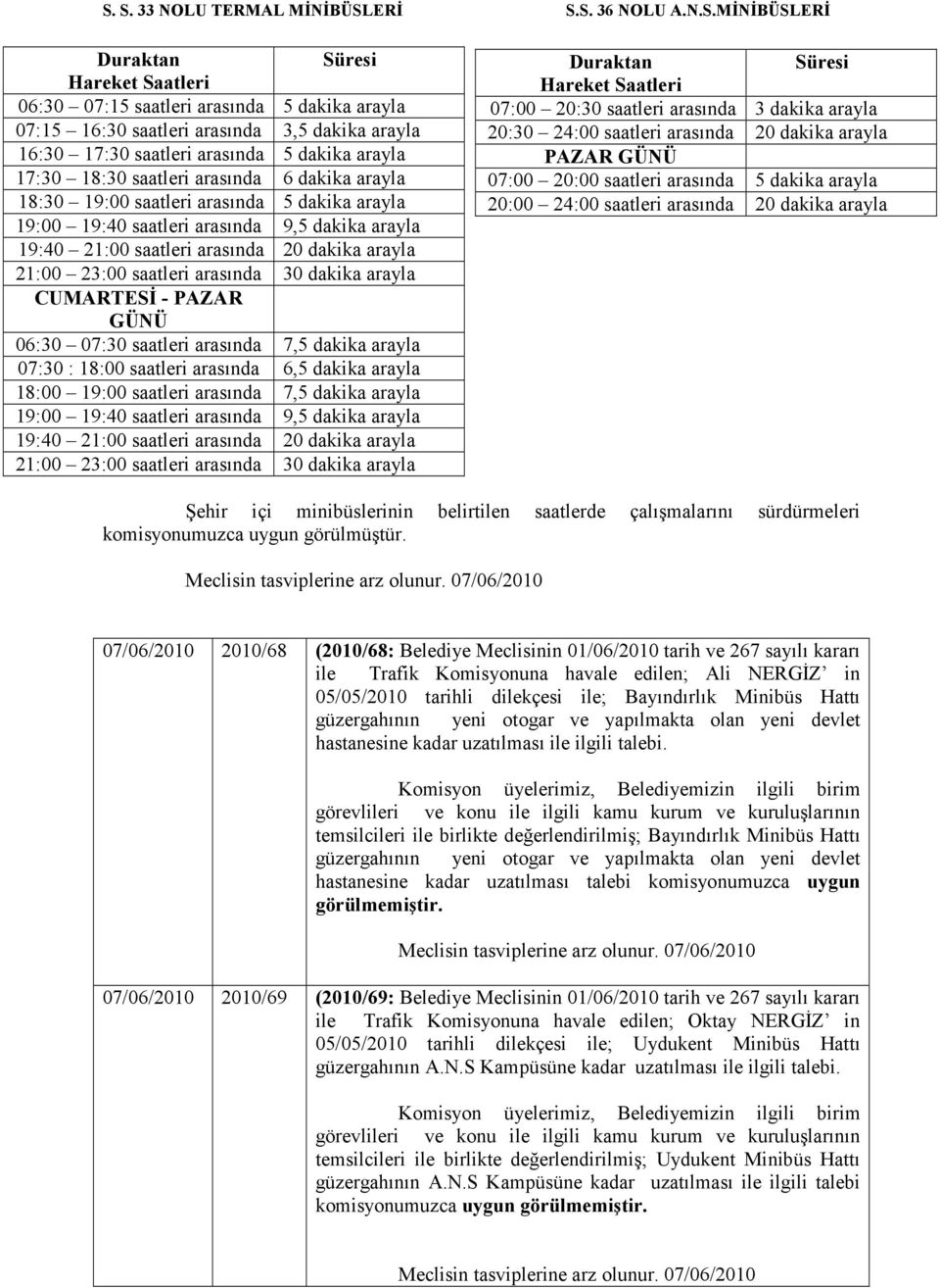 23:00 saatleri arasında 30 dakika arayla CUMARTESĐ - PAZAR GÜNÜ 06:30 07:30 saatleri arasında 7,5 dakika arayla 07:30 : 18:00 saatleri arasında 6,5 dakika arayla 18:00 19:00 saatleri arasında 7,5