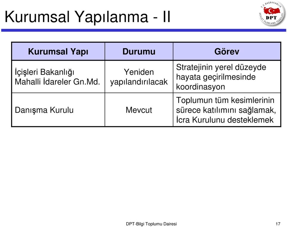 yerel düzeyde hayata geçirilmesinde koordinasyon Toplumun tüm kesimlerinin