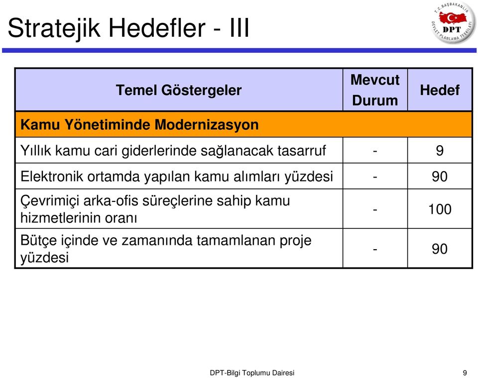 Çevrimiçi arka-ofis süreçlerine sahip kamu hizmetlerinin oranı Bütçe içinde ve zamanında