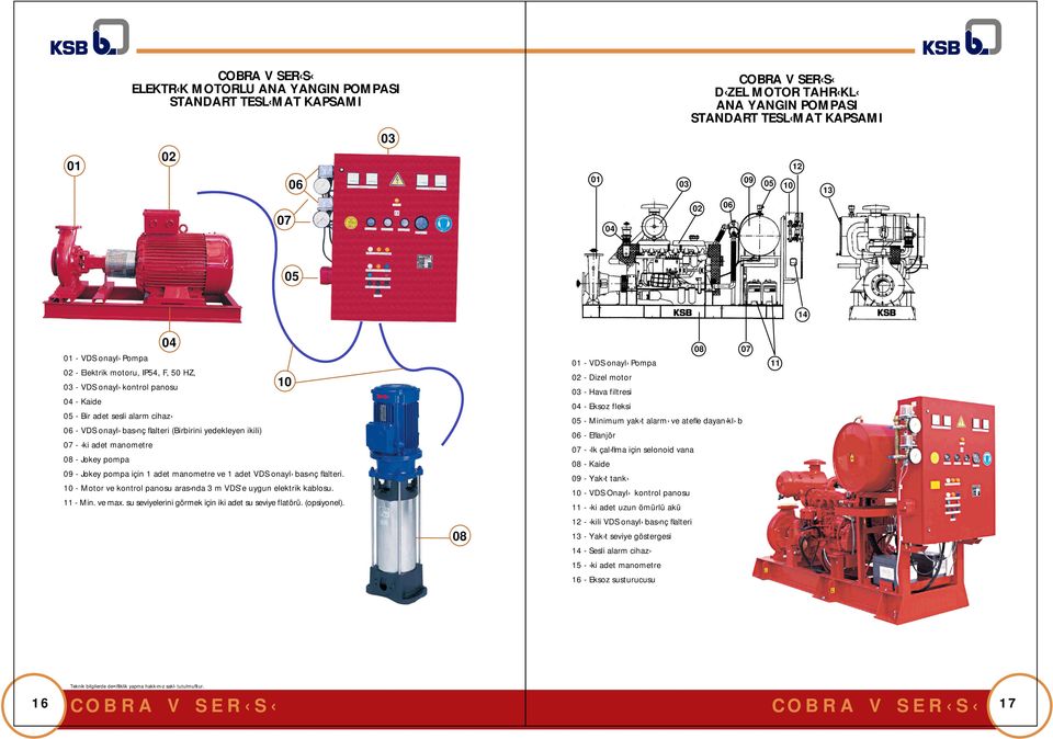 anoetre ve 1 adet VDS onayl bas nç flalteri. 1 - Motor ve kontrol panosu aras nda 3 VDS e uygun elektrik kablosu. 11 - Min. ve ax. su seviyelerini görek için iki adet su seviye flatörü. (opsiyonel).