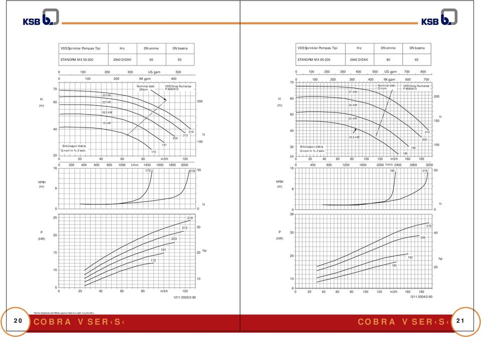 VDS Onay Nuaras 13 1, kw 1 kw kw 1 Q no in % sidir. 17 3/h 1 191 3 19 1 1 19 1, kw 3 19 Q no in % sidir.