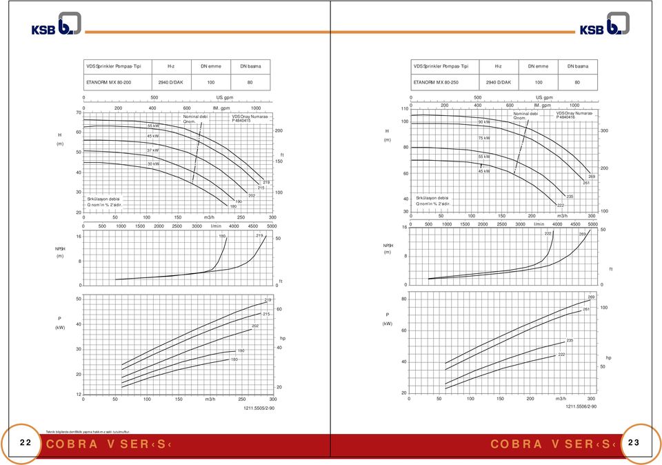 gp 1 11 Noinal debi VDS Onay Nuaras 1 1 9 kw 7 kw kw kw 9 3 3 Q no in % sidir.