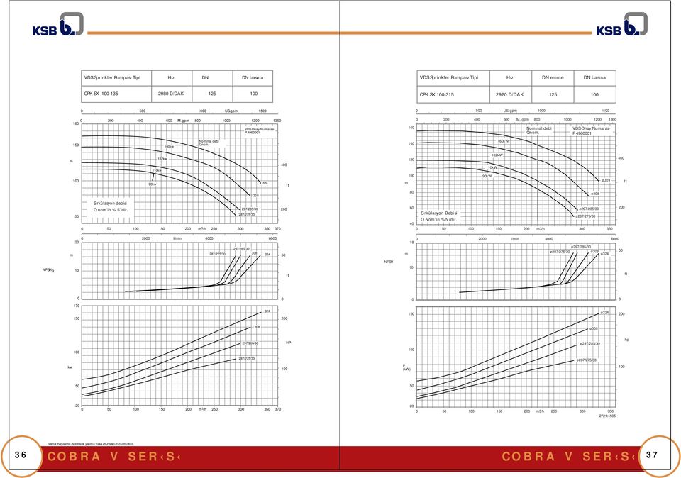 gp Noinal debi 1 1 VDS Onay Nuaras 91 13 1 1kw Noinal debi 1 1kW 1 11kw 9kw 13kw 3 1 1 13kW 11kW 9kW ø3 3 ø3 Q no in % idir.