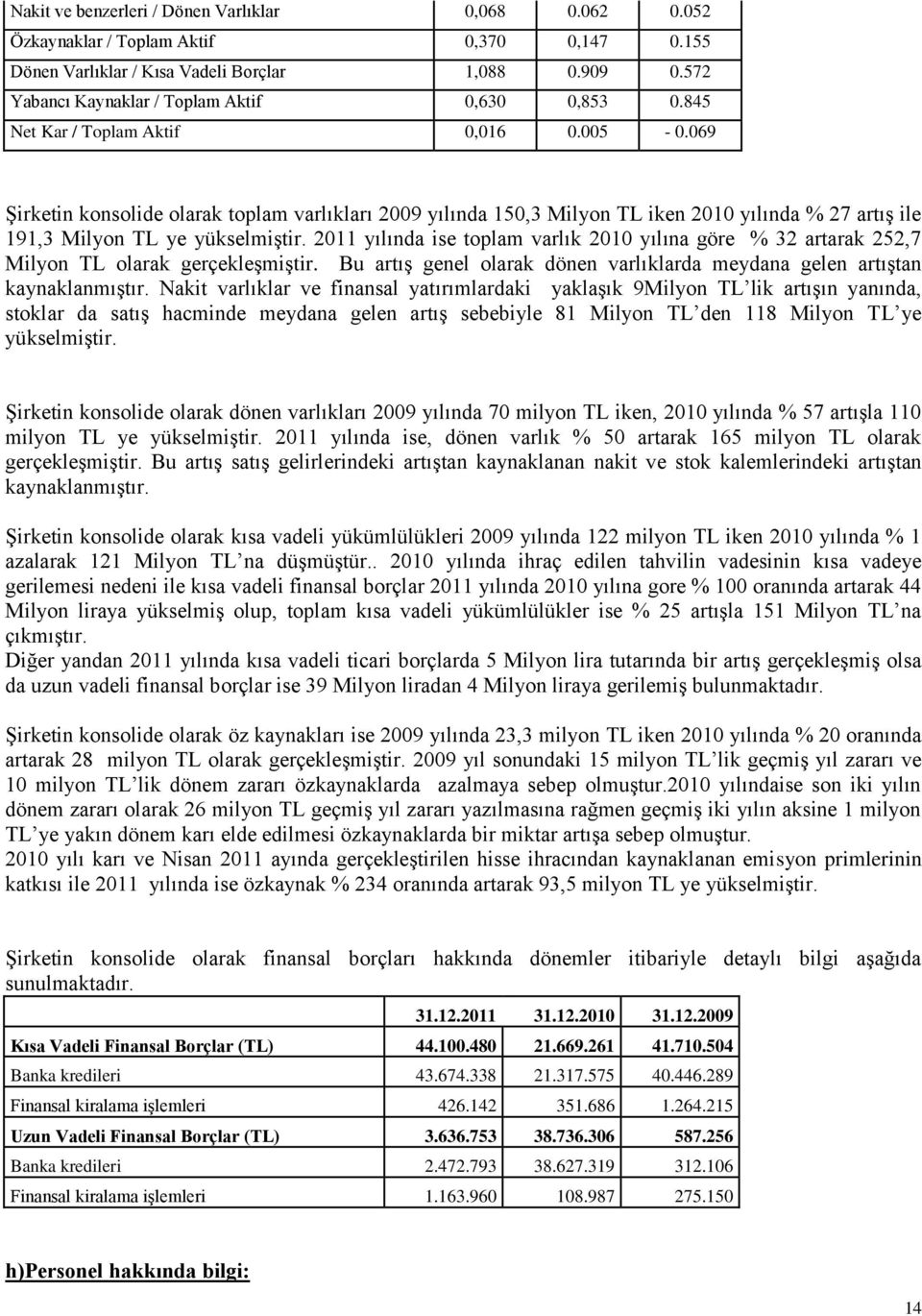 069 Şirketin konsolide olarak toplam varlıkları 2009 yılında 150,3 Milyon TL iken 2010 yılında % 27 artış ile 191,3 Milyon TL ye yükselmiştir.