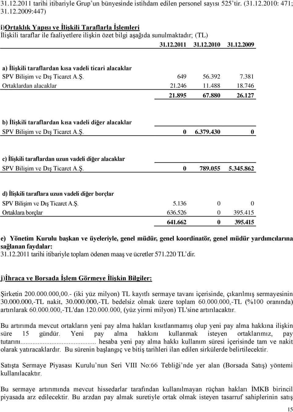 127 b) ĠliĢkili taraflardan kısa vadeli diğer alacaklar SPV Bilişim ve Dış Ticaret A.Ş. 0 6.379.430 0 c) ĠliĢkili taraflardan uzun vadeli diğer alacaklar SPV Bilişim ve Dış Ticaret A.Ş. 0 789.055 5.