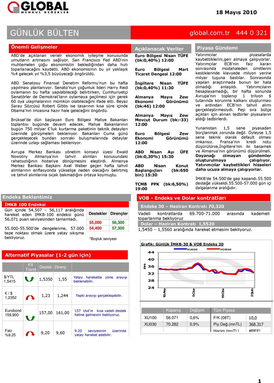 ABD Senatosu Finansal Denetim Reformu nun bu hafta yapılması planlanıyor.