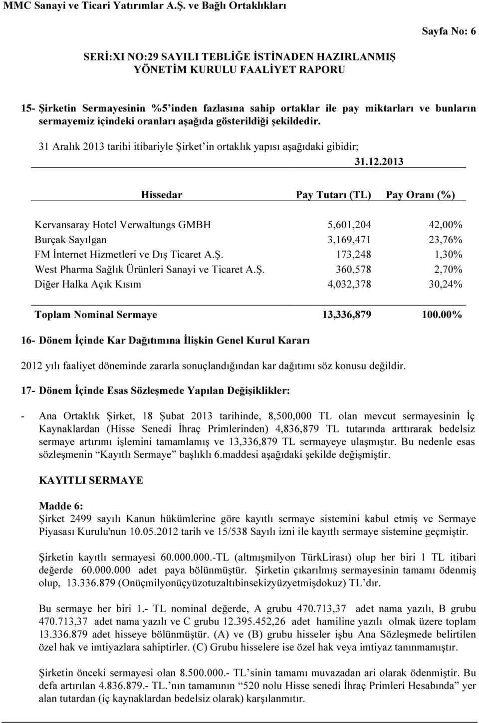 2013 Hissedar Pay Tutarı (TL) Pay Oranı (%) Kervansaray Hotel Verwaltungs GMBH 5,601,204 42,00% Burçak Sayılgan 3,169,471 23,76% FM İnternet Hizmetleri ve Dış Ticaret A.Ş.