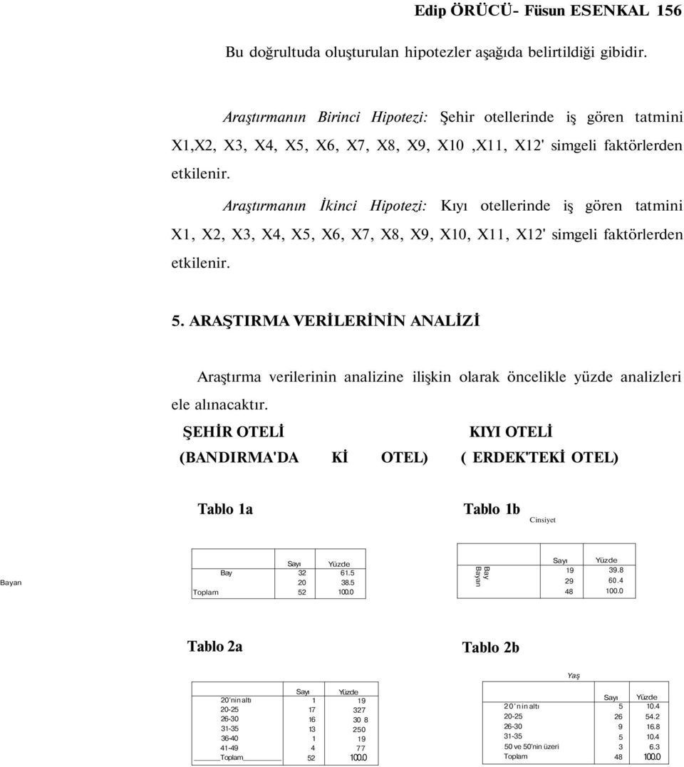 Araştırmanın İkinci Hipotezi: Kıyı otellerinde iş gören tatmini X, X2, X3, X4, X5, X6, X7, X8, X9, X, X, X2' simgeli faktörlerden etkilenir. 5.