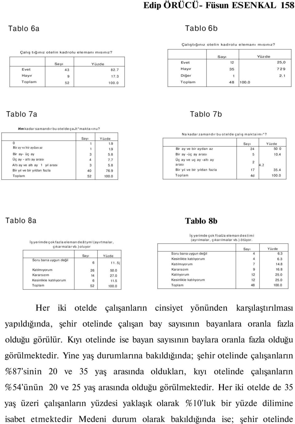 8 Bir ay -üç ay arası 5.4 Üç ay - altı ay arası Altı ay ve altı ay yıl arası 4 3 7.7 5.8 Üç ay ve uç ay -altı ay arası 2 4.2 Bir yıl ve bir yıldan fazla 4 76.9 Bir yıl ve bir yıldan fazla 7 35.4 52.