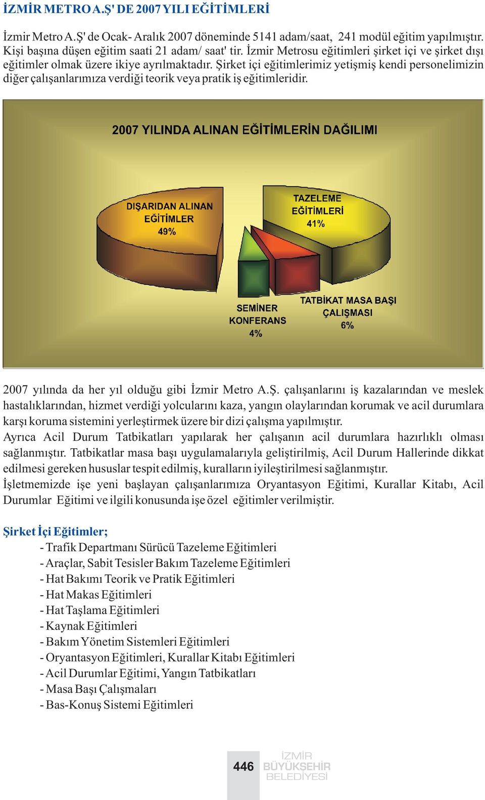 Þirket içi eðitimlerimiz yetiþmiþ kendi personelimizin diðer çalýþanlarýmýza verdiði teorik veya pratik iþ eðitimleridir. 2007 yýlýnda da her yýl olduðu gibi Ýzmir Metro A.Þ. çalýþanlarýný iþ