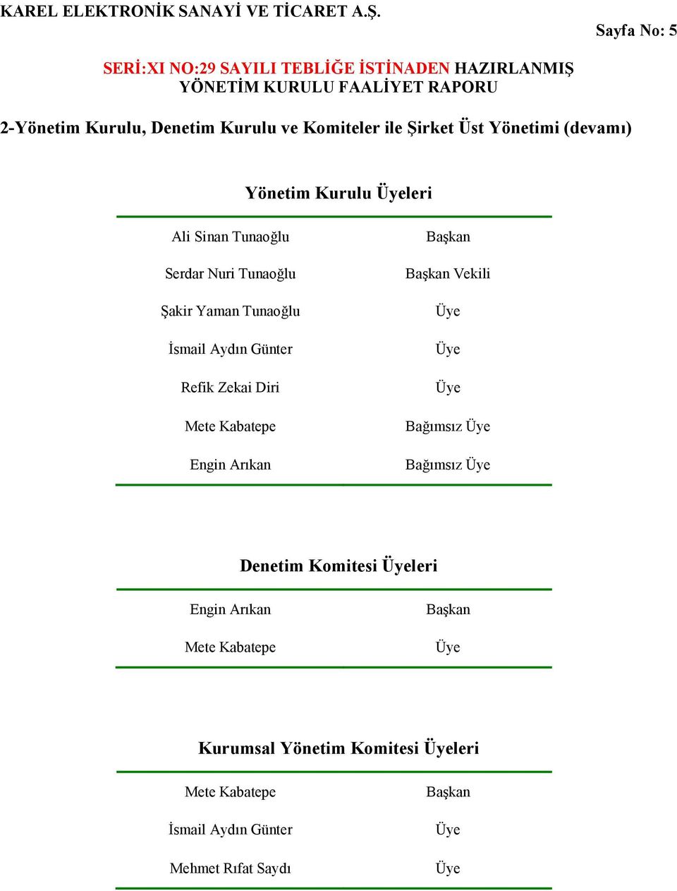 Engin Arıkan Başkan Başkan Vekili Üye Üye Üye Bağımsız Üye Bağımsız Üye Denetim Komitesi Üyeleri Engin Arıkan Mete