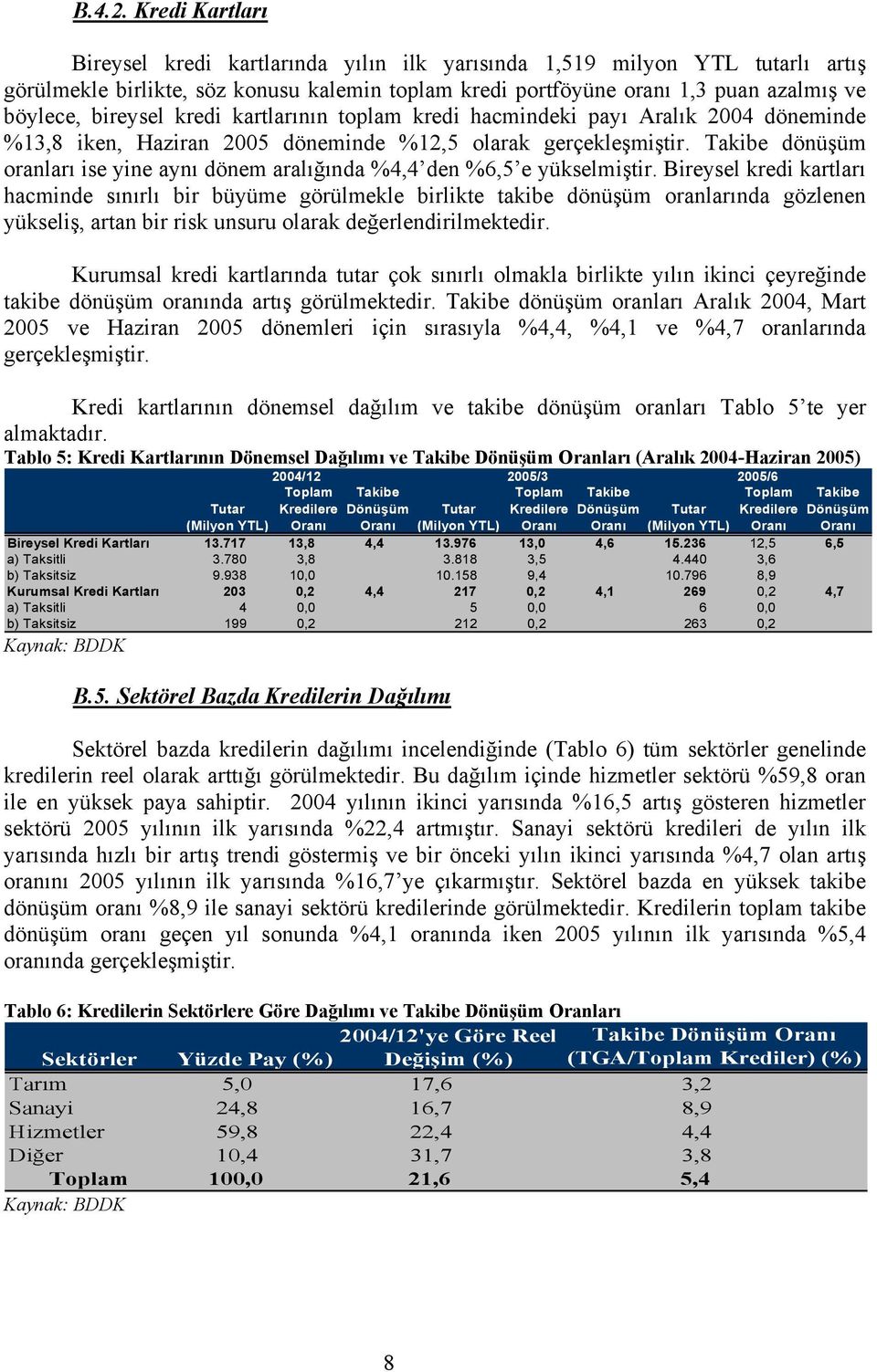 bireysel kredi kartlarının toplam kredi hacmindeki payı Aralık 2004 döneminde %13,8 iken, Haziran 2005 döneminde %12,5 olarak gerçekleşmiştir.