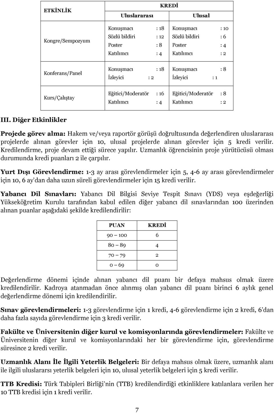 Diğer Etkinlikler Projede görev alma: Hakem ve/veya raportör görüşü doğrultusunda değerlendiren uluslararası projelerde alınan görevler için 10, ulusal projelerde alınan görevler için 5 kredi verilir.