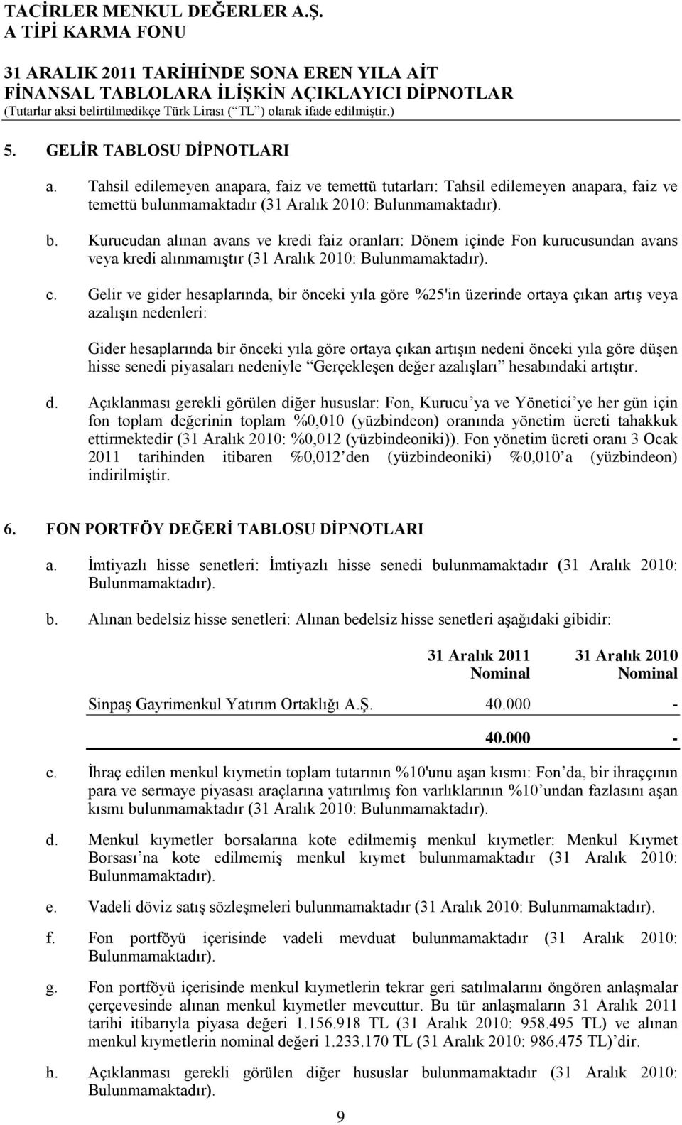 lunmamaktadır (31 Aralık 2010: Bulunmamaktadır). b. Kurucudan alınan avans ve kredi faiz oranları: Dönem içinde Fon kurucusundan avans veya kredi alınmamıştır (31 Aralık 2010: Bulunmamaktadır). c.