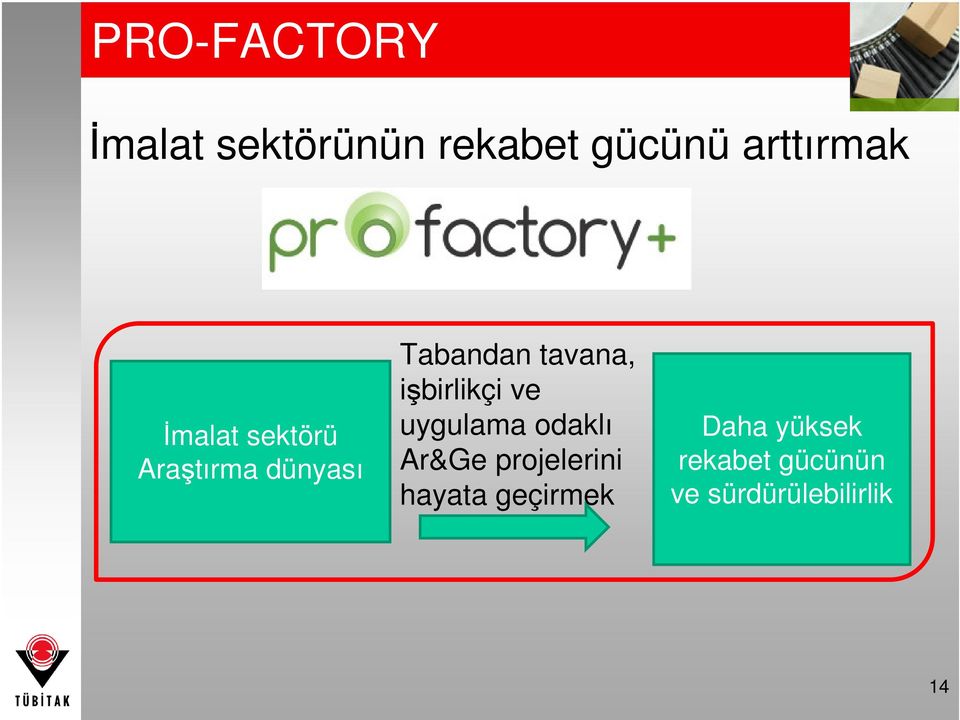 işbirlikçi ve uygulama odaklı Ar&Ge projelerini hayata