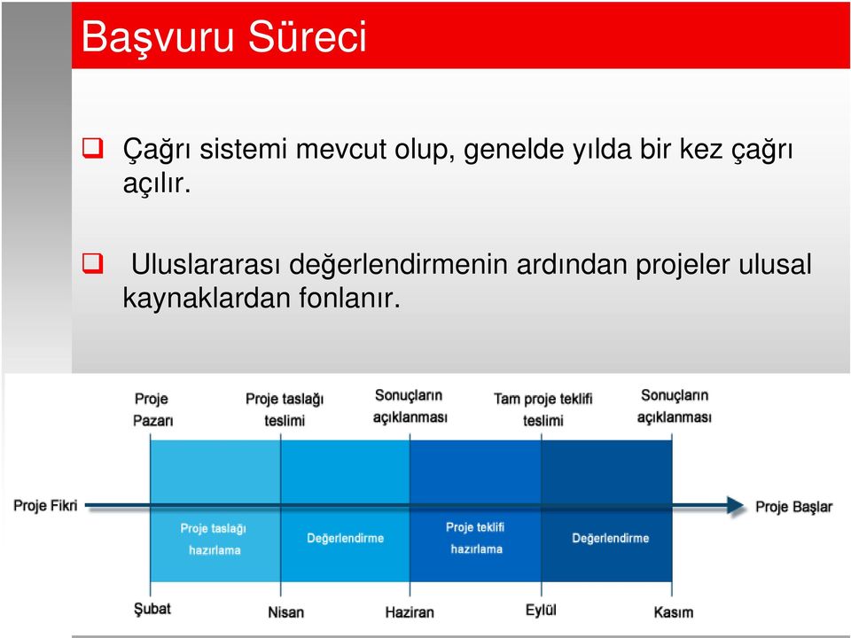 açılır.