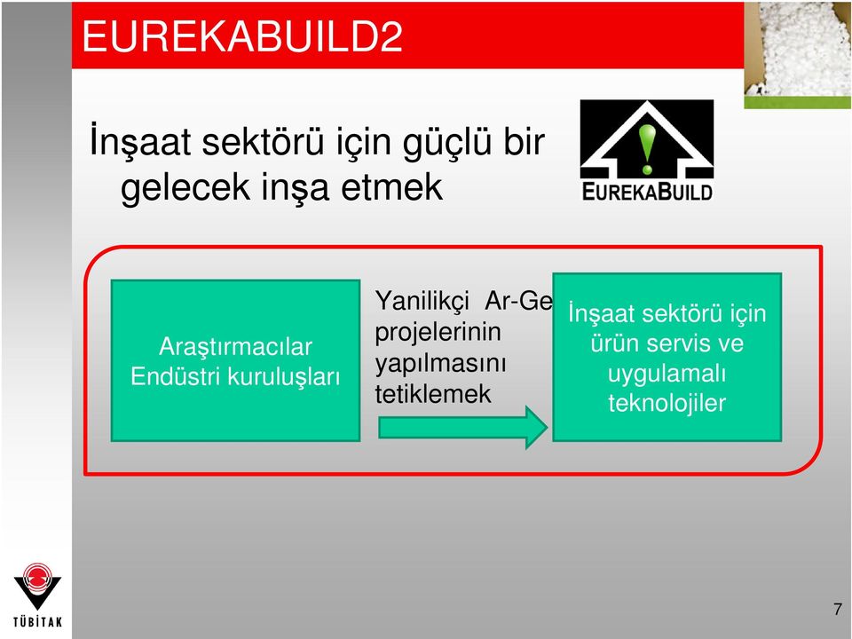 Yanilikçi Ar-Ge projelerinin yapılmasını tetiklemek