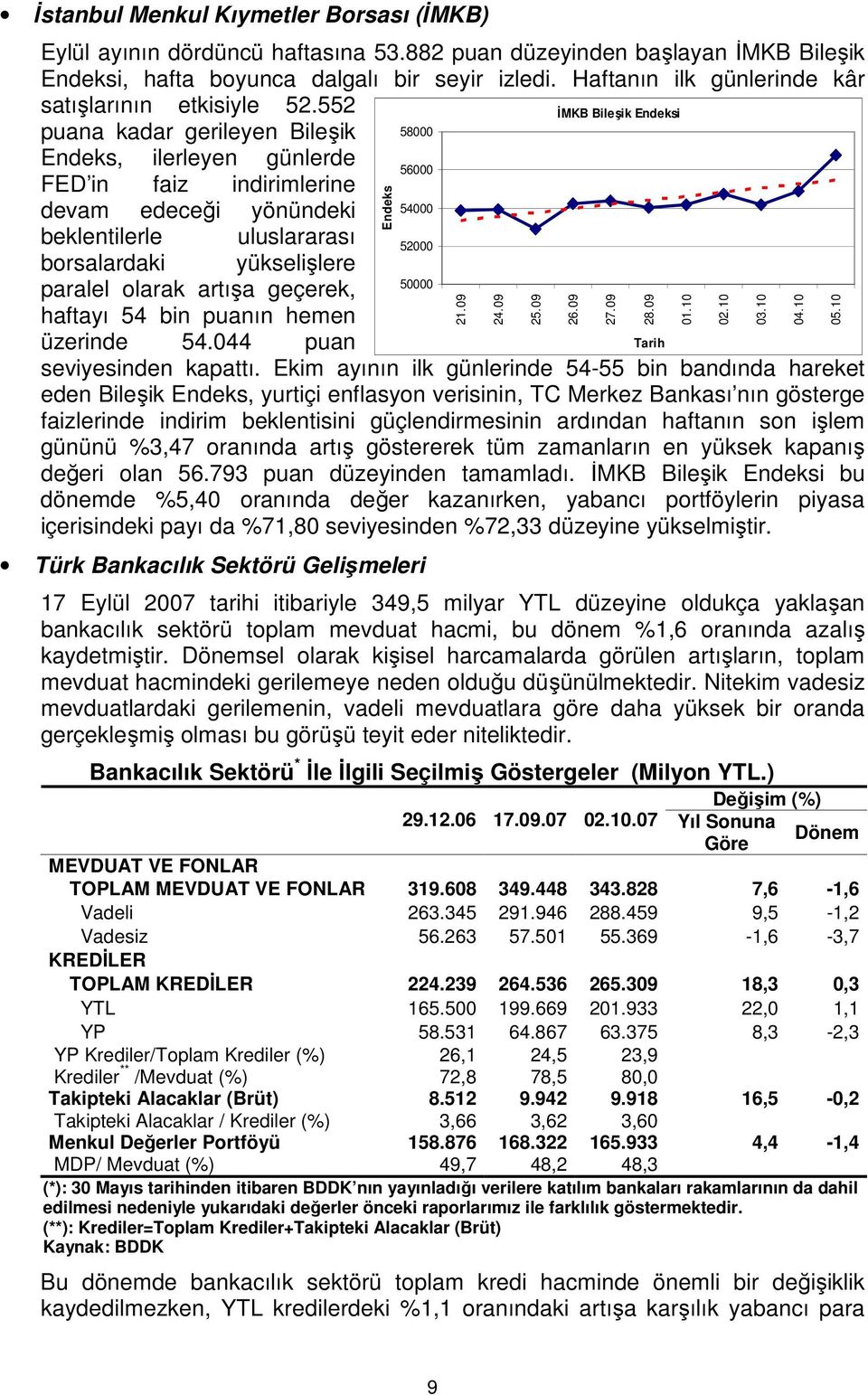 552 İMKB Bileşik Endeksi puana kadar gerileyen Bileşik 58000 Endeks, ilerleyen günlerde 56000 FED in faiz indirimlerine devam edeceği yönündeki 54000 beklentilerle uluslararası borsalardaki