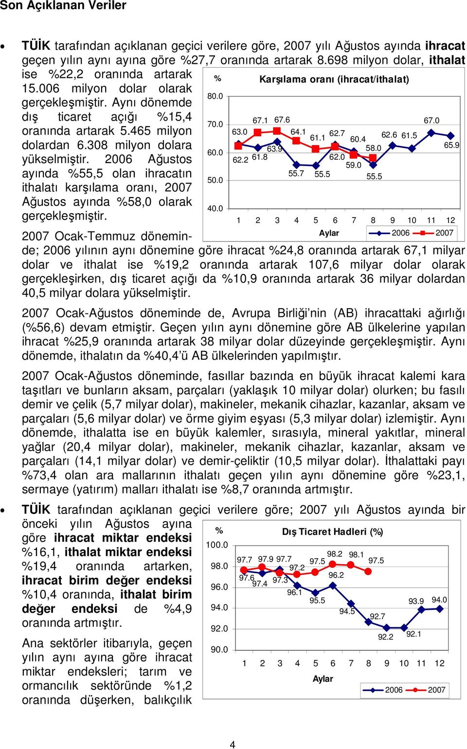 308 milyon dolara yükselmiştir. 2006 Ağustos ayında %55,5 olan ihracatın ithalatı karşılama oranı, 2007 Ağustos ayında %58,0 olarak gerçekleşmiştir. % 80.0 70.0 60.0 50.0 40.0 92.0 90.