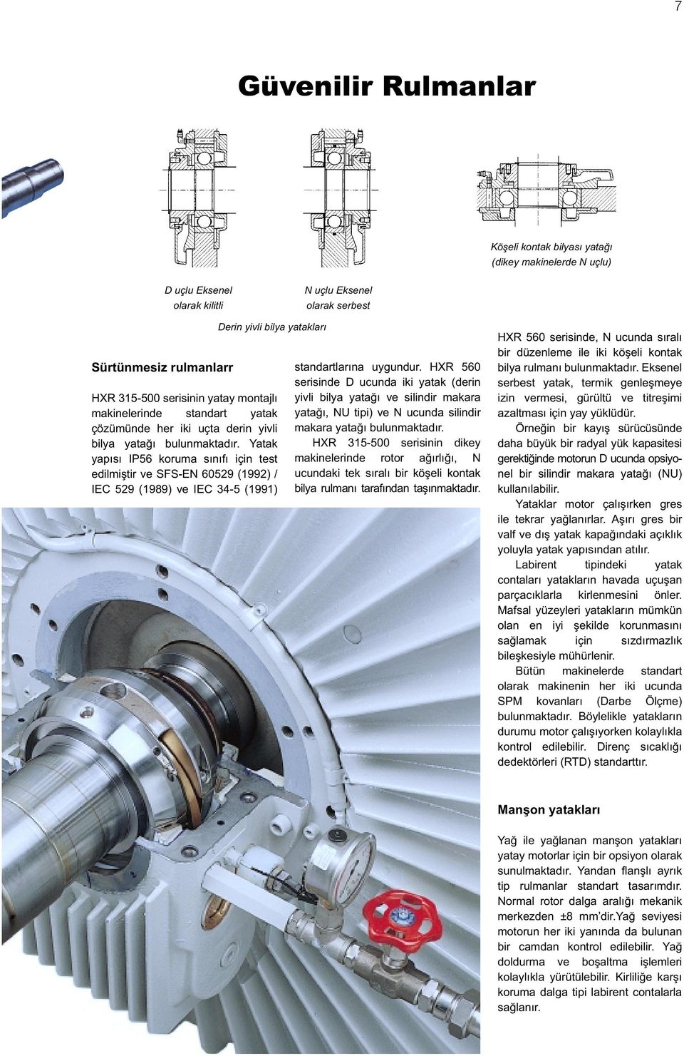 Yatak yapısı IP56 koruma sınıfı için test edilmiştir ve SFS-EN 60529 (1992) / IEC 529 (1989) ve IEC 34-5 (1991) standartlarına uygundur.