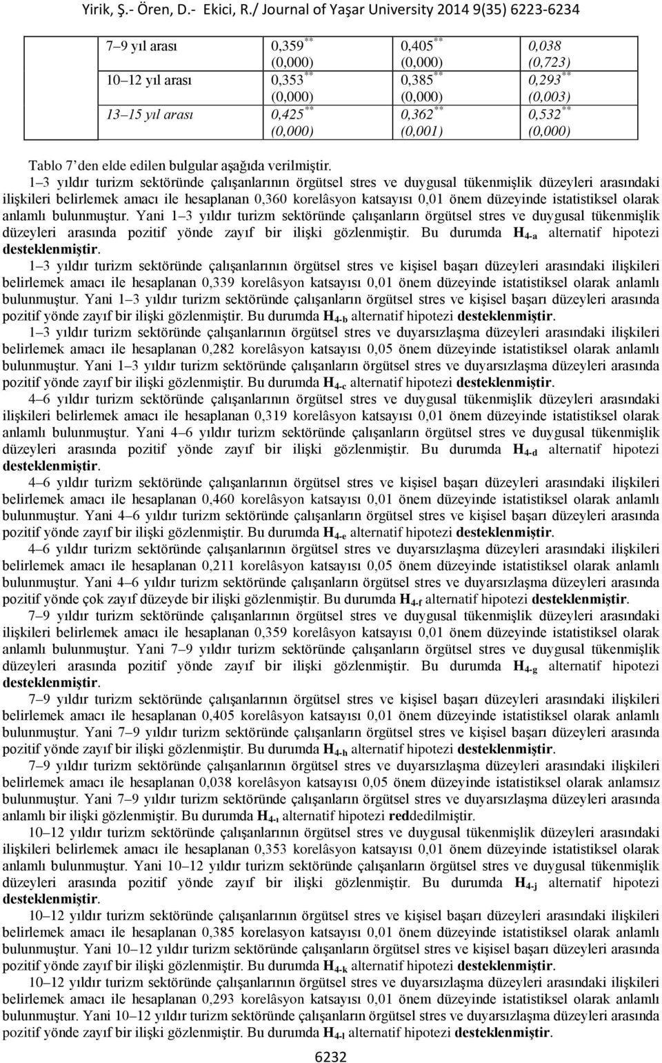 1 3 yıldır turizm sektöründe çalışanlarının örgütsel stres ve duygusal tükenmişlik düzeyleri arasındaki ilişkileri belirlemek amacı ile hesaplanan 0,360 korelâsyon katsayısı 0,01 önem düzeyinde