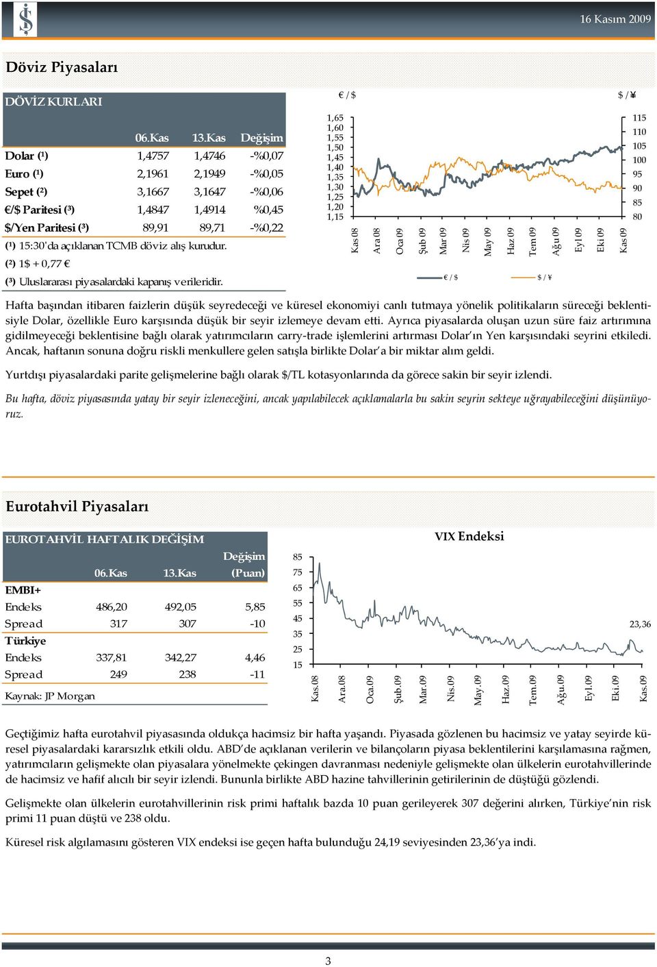 TCMB döviz alış kurudur. (²) 1$ + 0,77 (³) Uluslararası piyasalardaki kapanış verileridir.