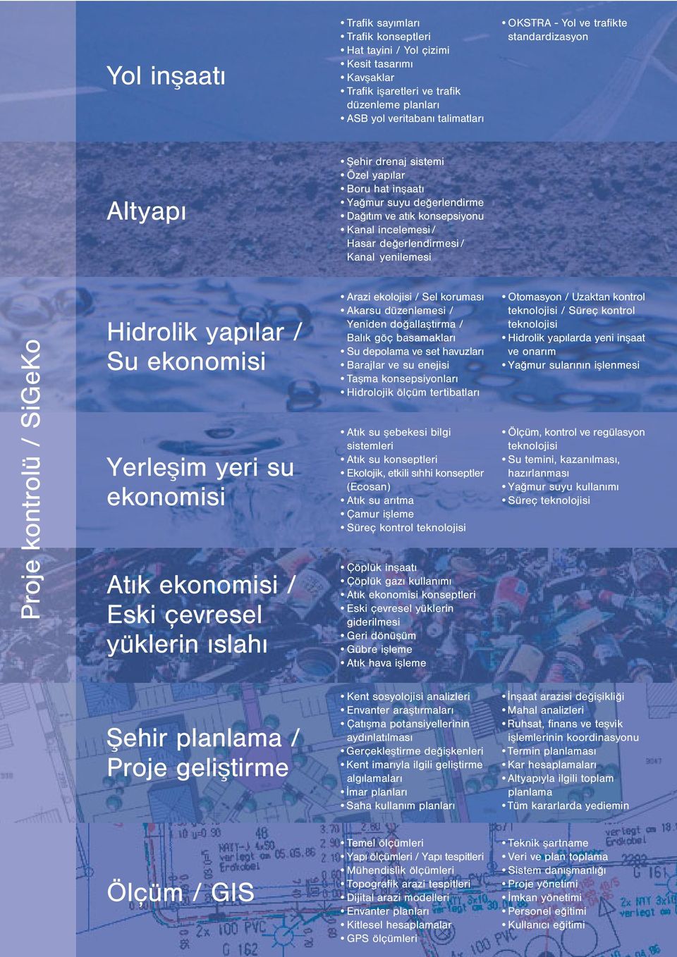 kontrolü / SiGeKo Hidrolik yapılar / Su ekonomisi Yerleşim yeri su ekonomisi Atık ekonomisi / Eski çevresel yüklerin ıslahı Arazi ekolojisi / Sel koruması Akarsu düzenlemesi / Yeniden doğallaştırma /