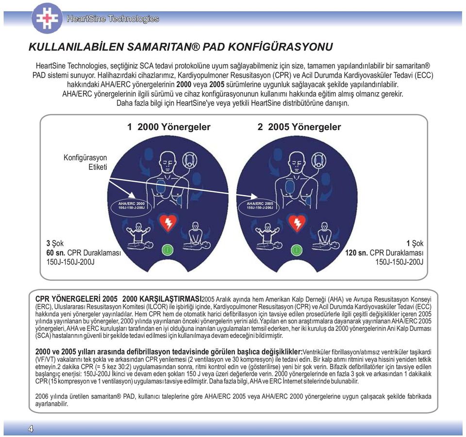 Halihazırdaki cihazlarımız, Kardiyopulmoner Resusitasyon (CPR) ve Acil Durumda Kardiyovasküler Tedavi (ECC) hakkındaki AHA/ERC yönergelerinin 2000 veya 2005 sürümlerine uygunluk sağlayacak şekilde