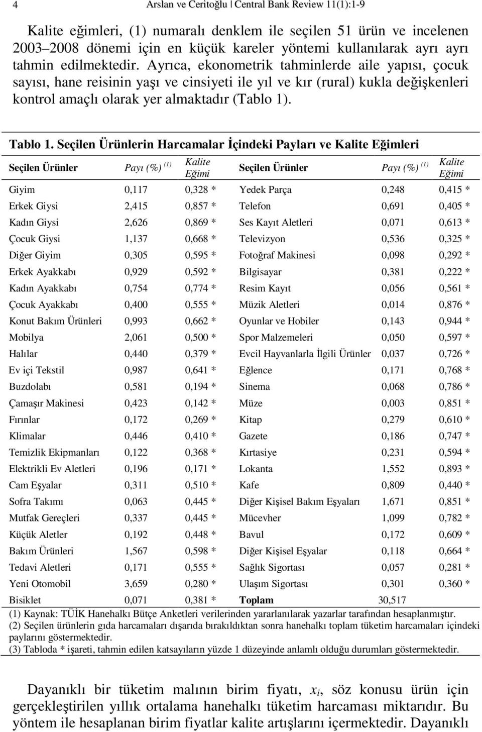 Seçlen Ürünlern Harcamalar Đçndek Payları ve Kalte Eğmler Seçlen Ürünler Payı (%) (1) Kalte Eğm Seçlen Ürünler Payı (%) (1) Kalte Eğm Gym 0,117 0,328 * Yedek Parça 0,248 0,415 * Erkek Gys 2,415 0,857