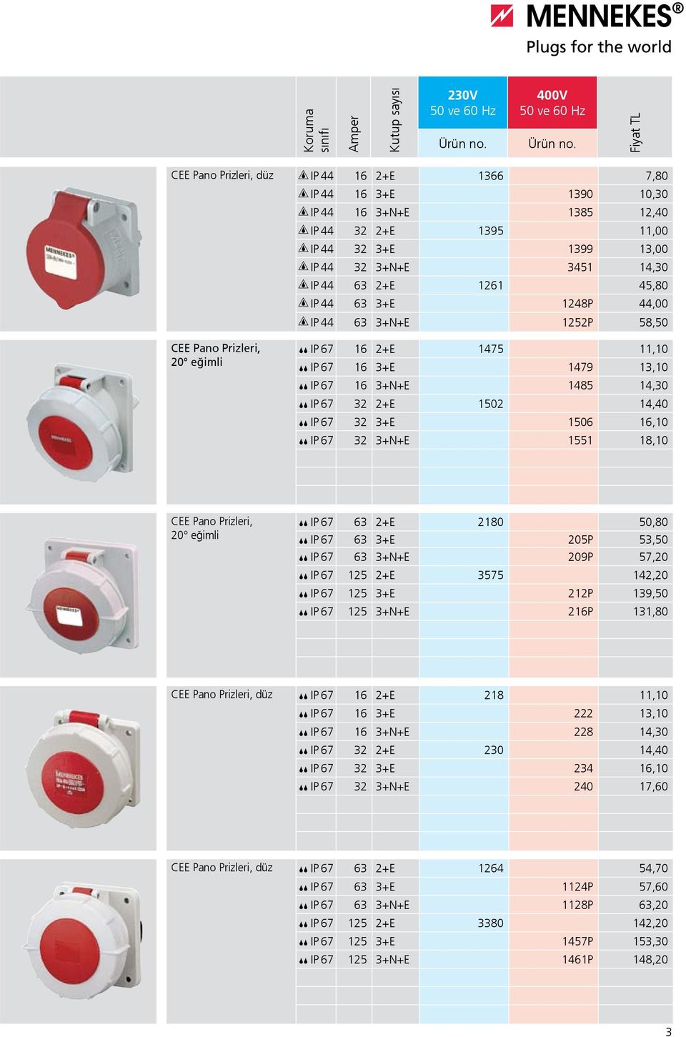 1506 16,10 IP 67 32 3+N+E 1551 18,10 CEE Pano Prizleri, 20 eğimli IP 67 63 2+E 2180 50,80 IP 67 63 3+E 205P 53,50 IP 67 63 3+N+E 209P 57,20 IP 67 125 2+E 3575 142,20 IP 67 125 3+E 212P 139,50 IP 67