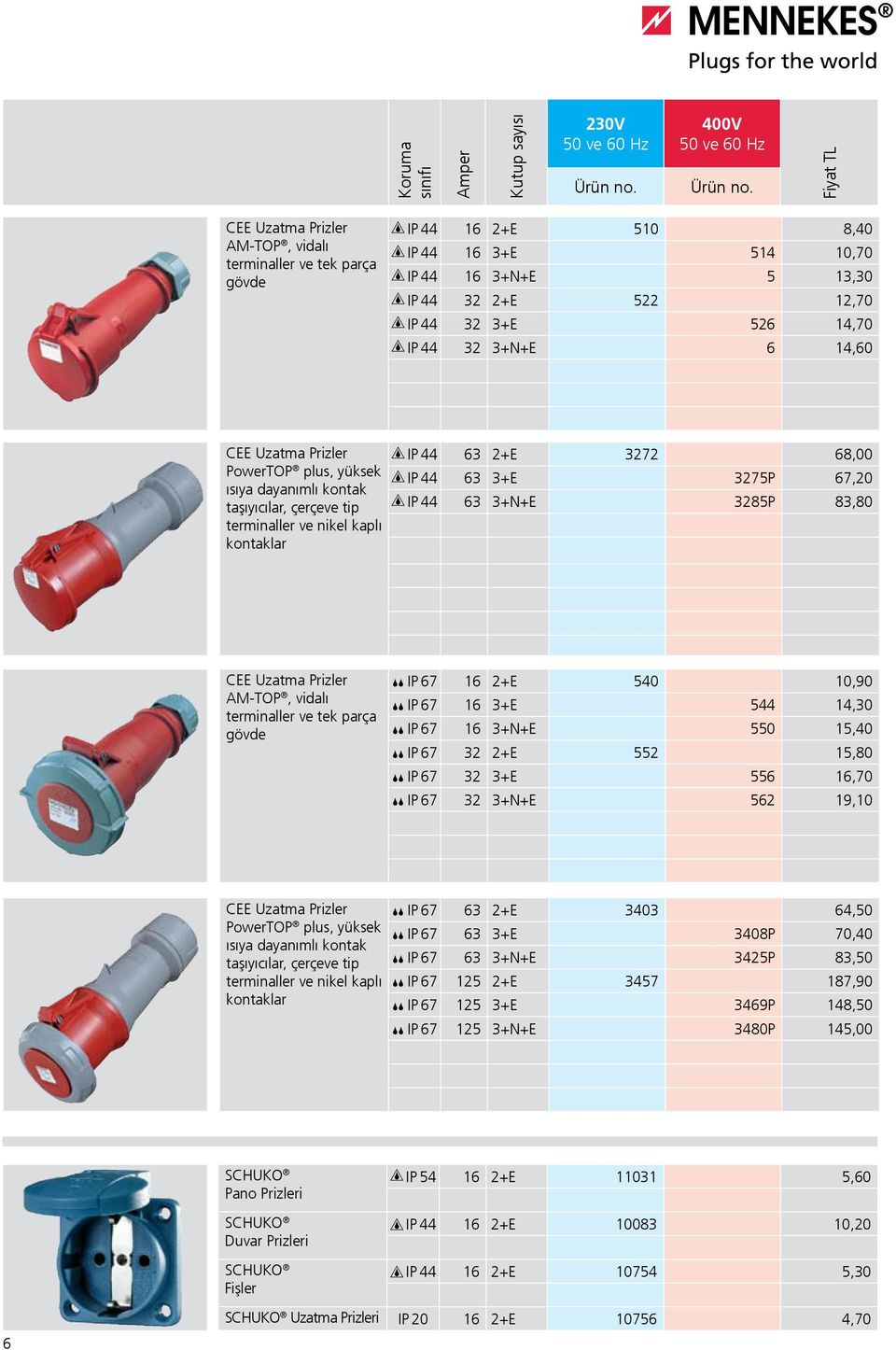 540 10,90 IP 67 16 3+E 544 14,30 IP 67 16 3+N+E 550 15,40 IP 67 32 2+E 552 15,80 IP 67 32 3+E 556 16,70 IP 67 32 3+N+E 562 19,10 PowerTOP plus, yüksek taşıyıcılar, çerçeve tip terminaller ve nikel